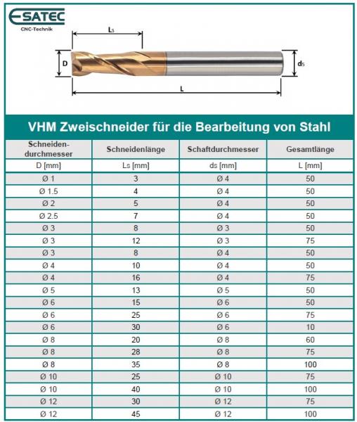 VHM Zweischneider mit Stirnschliff_Datentabelle